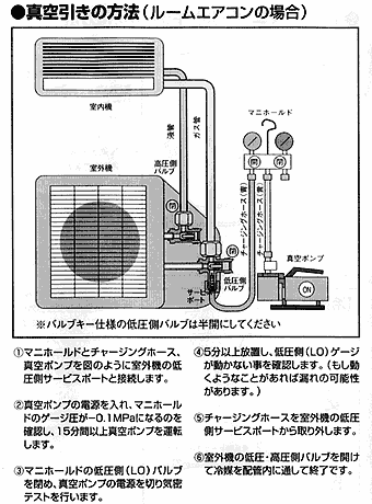 知って得するエアコン知識 エアコン工事専門クールプランニング